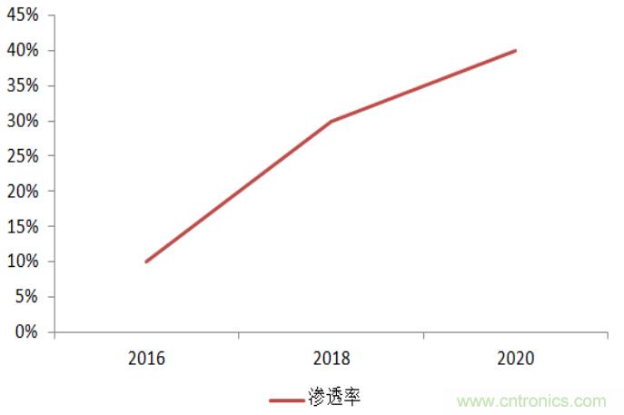 防水技術(shù)仍是智能手機(jī)的一大痛點(diǎn)