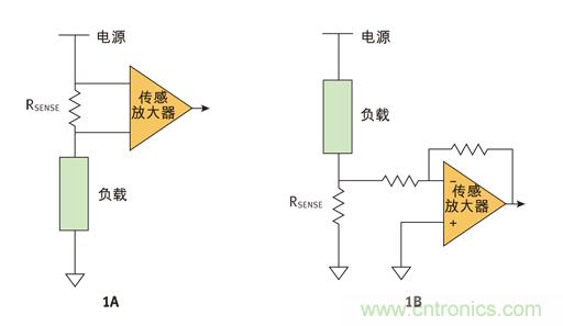 高邊和低邊電流檢測技術(shù)分析