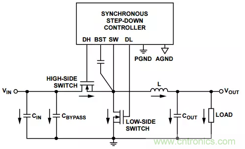 消除PCB布局帶來(lái)的噪聲問(wèn)題，這些要點(diǎn)得注意