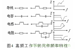 無(wú)刷直流電機(jī)供電系統(tǒng)的電磁干擾分析及抑制