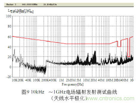 抑制電磁干擾屏蔽技術(shù)的研究