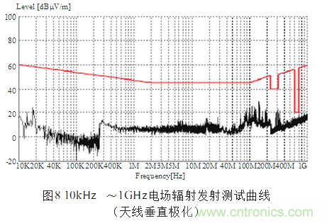 抑制電磁干擾屏蔽技術(shù)的研究