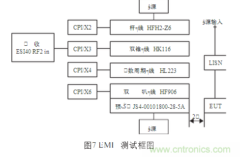 抑制電磁干擾屏蔽技術(shù)的研究