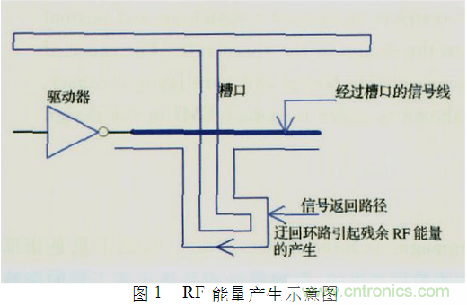 電磁干擾的產(chǎn)生及PCB設(shè)計(jì)中的抑制方案