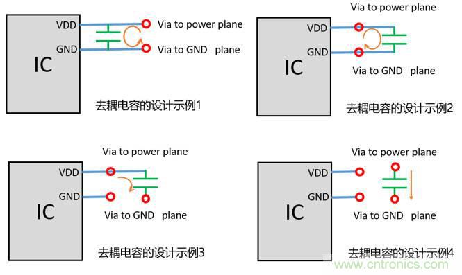 去耦電容（decoupling capacitors）如何擺放設(shè)計(jì)？