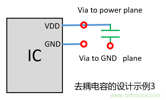 去耦電容（decoupling capacitors）如何擺放設(shè)計(jì)？