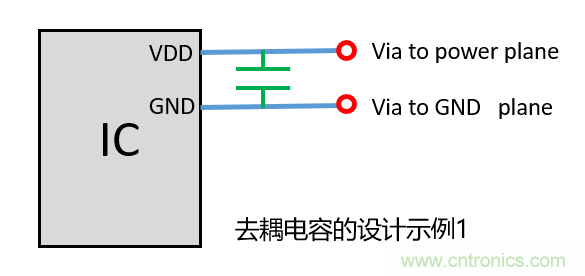 去耦電容（decoupling capacitors）如何擺放設(shè)計(jì)？