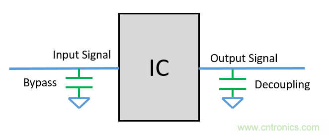 去耦電容（decoupling capacitors）如何擺放設(shè)計(jì)？