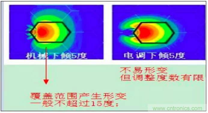 最好的天線基礎(chǔ)知識(shí)！超實(shí)用 隨時(shí)查詢