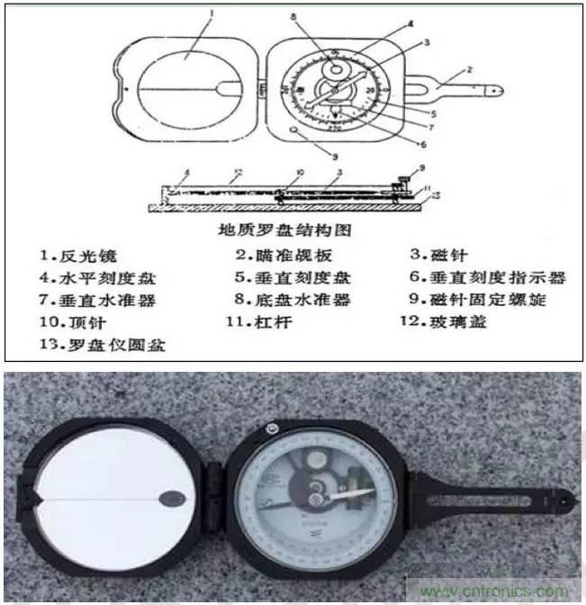 最好的天線基礎(chǔ)知識(shí)！超實(shí)用 隨時(shí)查詢