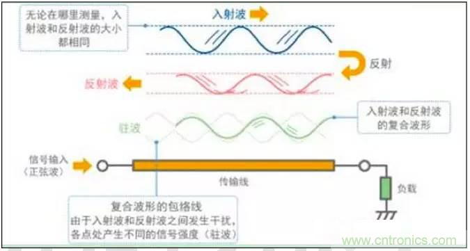 最好的天線基礎(chǔ)知識(shí)！超實(shí)用 隨時(shí)查詢