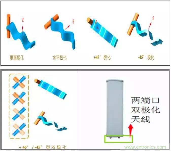 最好的天線基礎(chǔ)知識(shí)！超實(shí)用 隨時(shí)查詢