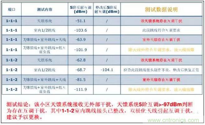 最好的天線基礎(chǔ)知識(shí)！超實(shí)用 隨時(shí)查詢