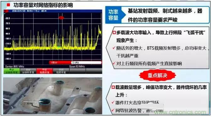 最好的天線基礎(chǔ)知識(shí)！超實(shí)用 隨時(shí)查詢