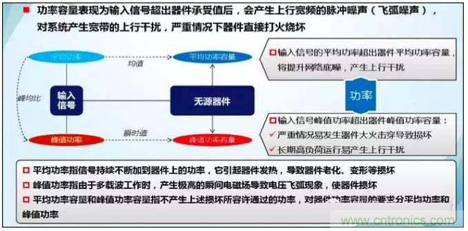 最好的天線基礎(chǔ)知識(shí)！超實(shí)用 隨時(shí)查詢