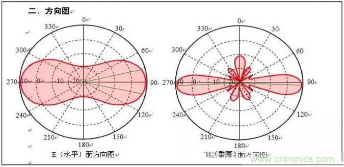 最好的天線基礎(chǔ)知識(shí)！超實(shí)用 隨時(shí)查詢