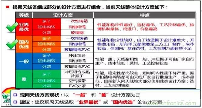 最好的天線基礎(chǔ)知識(shí)！超實(shí)用 隨時(shí)查詢