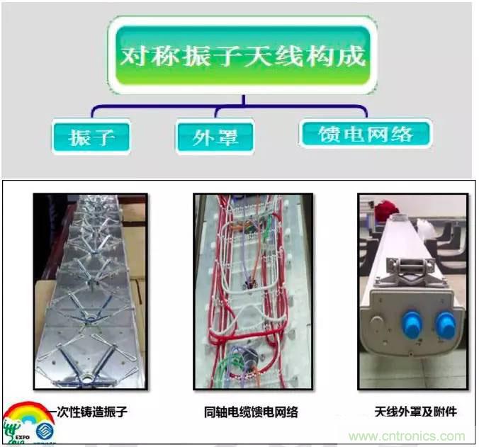 最好的天線基礎(chǔ)知識(shí)！超實(shí)用 隨時(shí)查詢