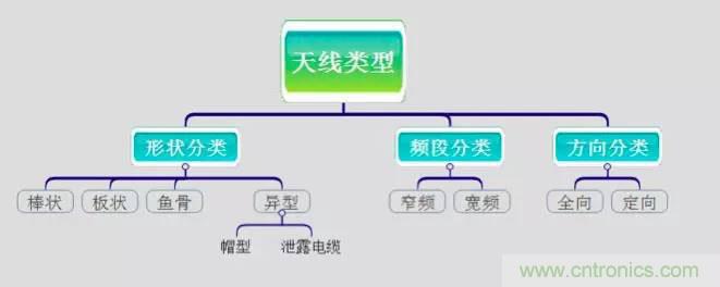 最好的天線基礎(chǔ)知識(shí)！超實(shí)用 隨時(shí)查詢