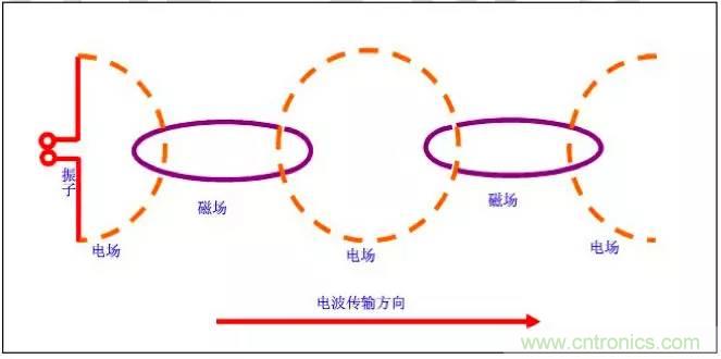 最好的天線基礎(chǔ)知識(shí)！超實(shí)用 隨時(shí)查詢