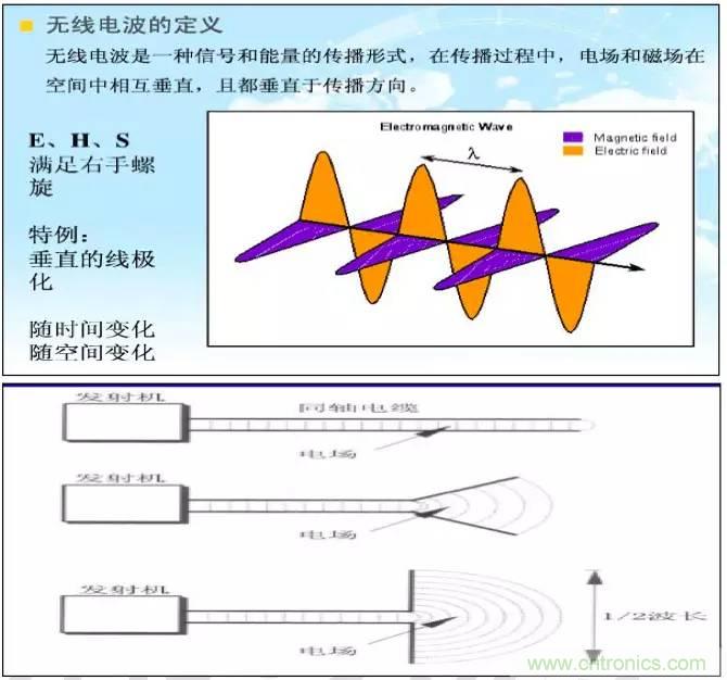 最好的天線基礎(chǔ)知識(shí)！超實(shí)用 隨時(shí)查詢