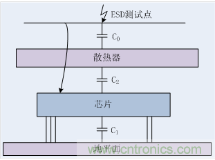 EMC整改分析——散熱結(jié)構(gòu)引起的ESD問題