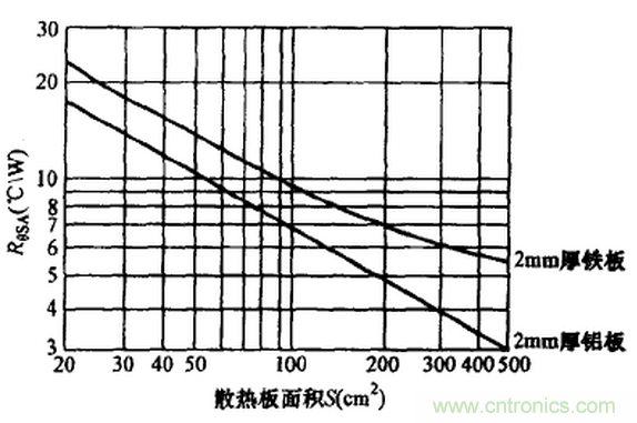 【干貨】非常經(jīng)典的22個開關(guān)電源設(shè)計問題！