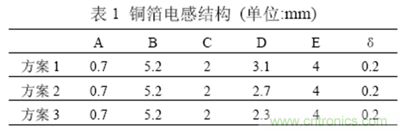 一次弄懂：集膚效應(yīng)、鄰近效應(yīng)、邊緣效應(yīng)、渦流損耗