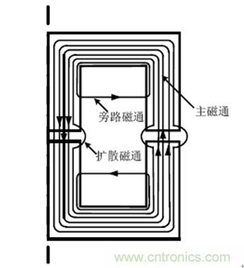 一次弄懂：集膚效應(yīng)、鄰近效應(yīng)、邊緣效應(yīng)、渦流損耗