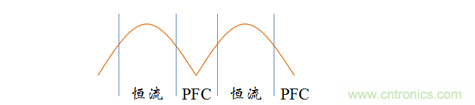 【精辟】就這樣把PF和PFC講透了?。?！