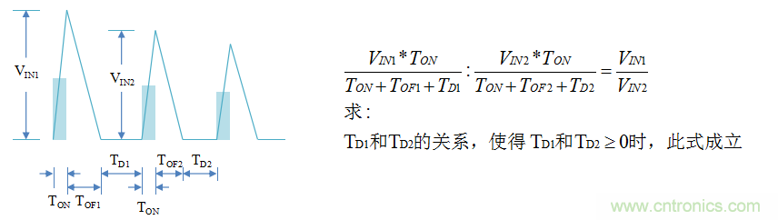 【精辟】就這樣把PF和PFC講透了?。?！