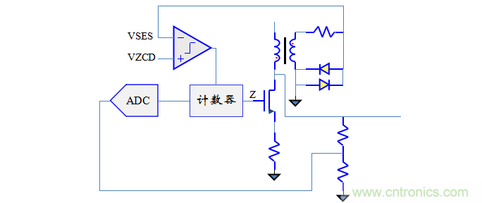 【精辟】就這樣把PF和PFC講透了！??！