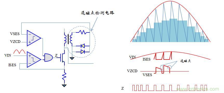 【精辟】就這樣把PF和PFC講透了?。?！