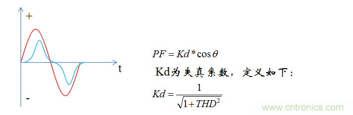 【精辟】就這樣把PF和PFC講透了！??！