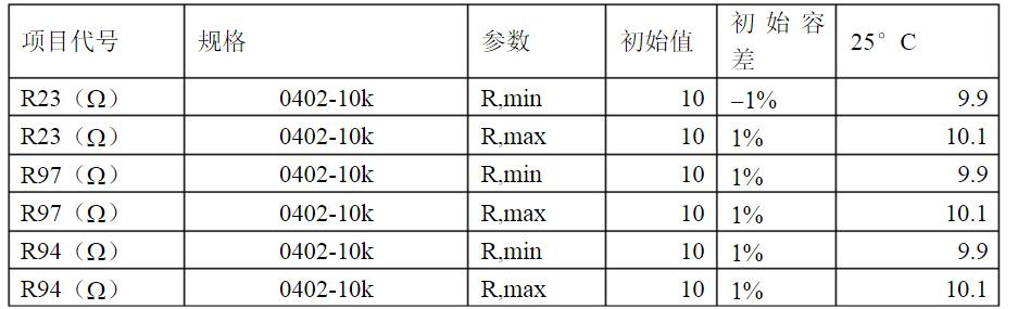 開關(guān)電源各種保護(hù)電路實(shí)例詳細(xì)解剖！