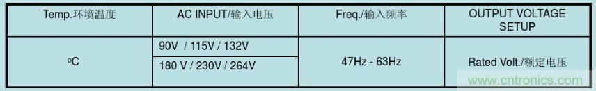 開關電源32個測試項：測試所需工具、測試方法、波形