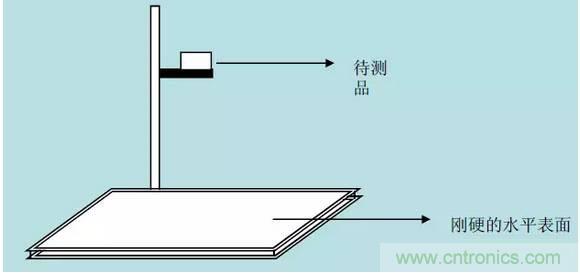 開關電源32個測試項：測試所需工具、測試方法、波形