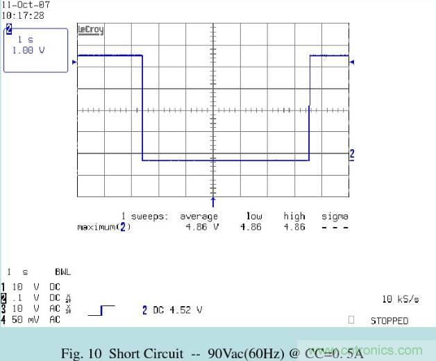 開關電源32個測試項：測試所需工具、測試方法、波形