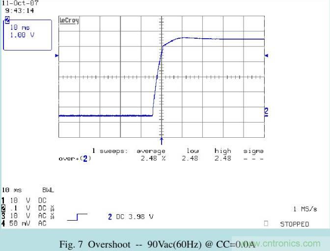 開關電源32個測試項：測試所需工具、測試方法、波形