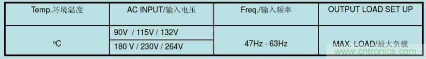 開關電源32個測試項：測試所需工具、測試方法、波形