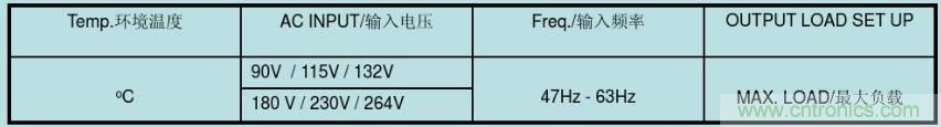 開關電源32個測試項：測試所需工具、測試方法、波形