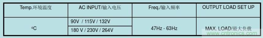 開關電源32個測試項：測試所需工具、測試方法、波形