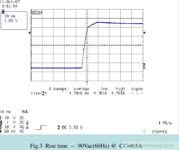 開關電源32個測試項：測試所需工具、測試方法、波形