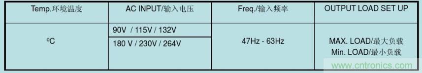 開關電源32個測試項：測試所需工具、測試方法、波形