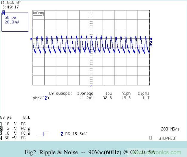 開關電源32個測試項：測試所需工具、測試方法、波形