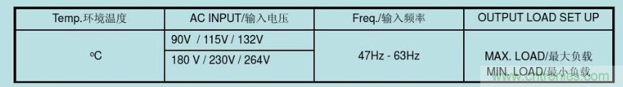 開關電源32個測試項：測試所需工具、測試方法、波形