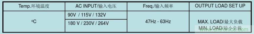 開關電源32個測試項：測試所需工具、測試方法、波形