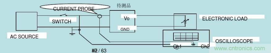 開關電源32個測試項：測試所需工具、測試方法、波形