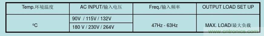 開關電源32個測試項：測試所需工具、測試方法、波形