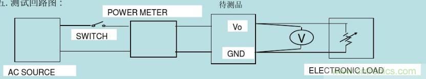 開關電源32個測試項：測試所需工具、測試方法、波形